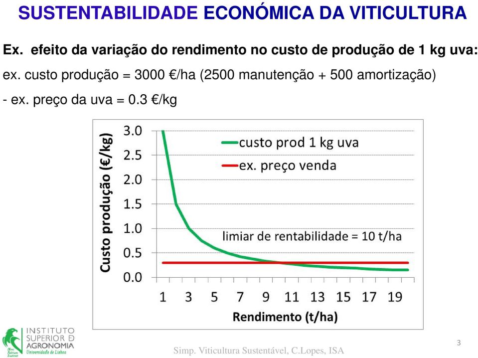 produção de 1 kg uva: ex.