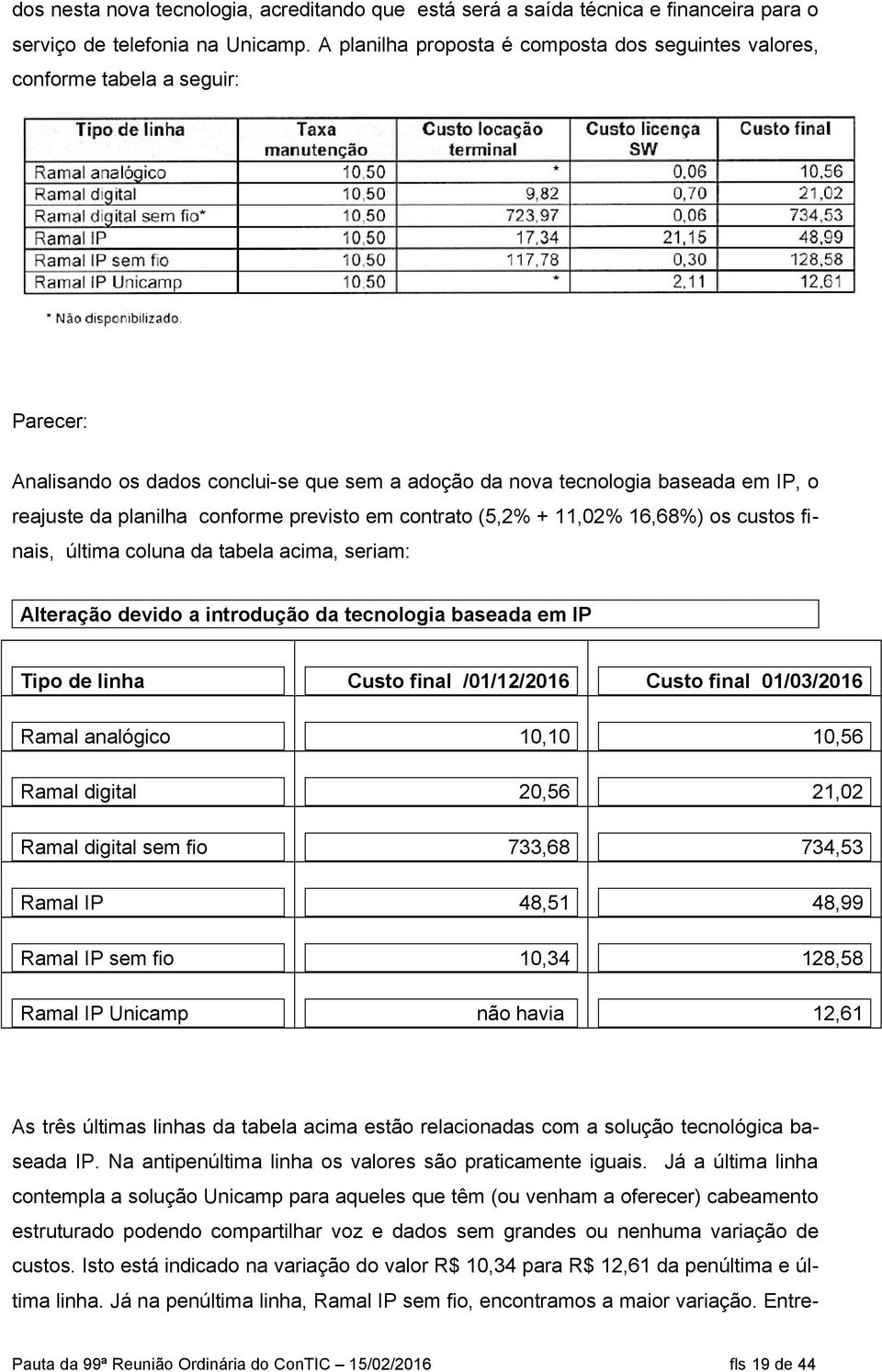 conforme previsto em contrato (5,2% + 11,02% 16,68%) os custos finais, última coluna da tabela acima, seriam: Alteração devido a introdução da tecnologia baseada em IP Tipo de linha Custo final