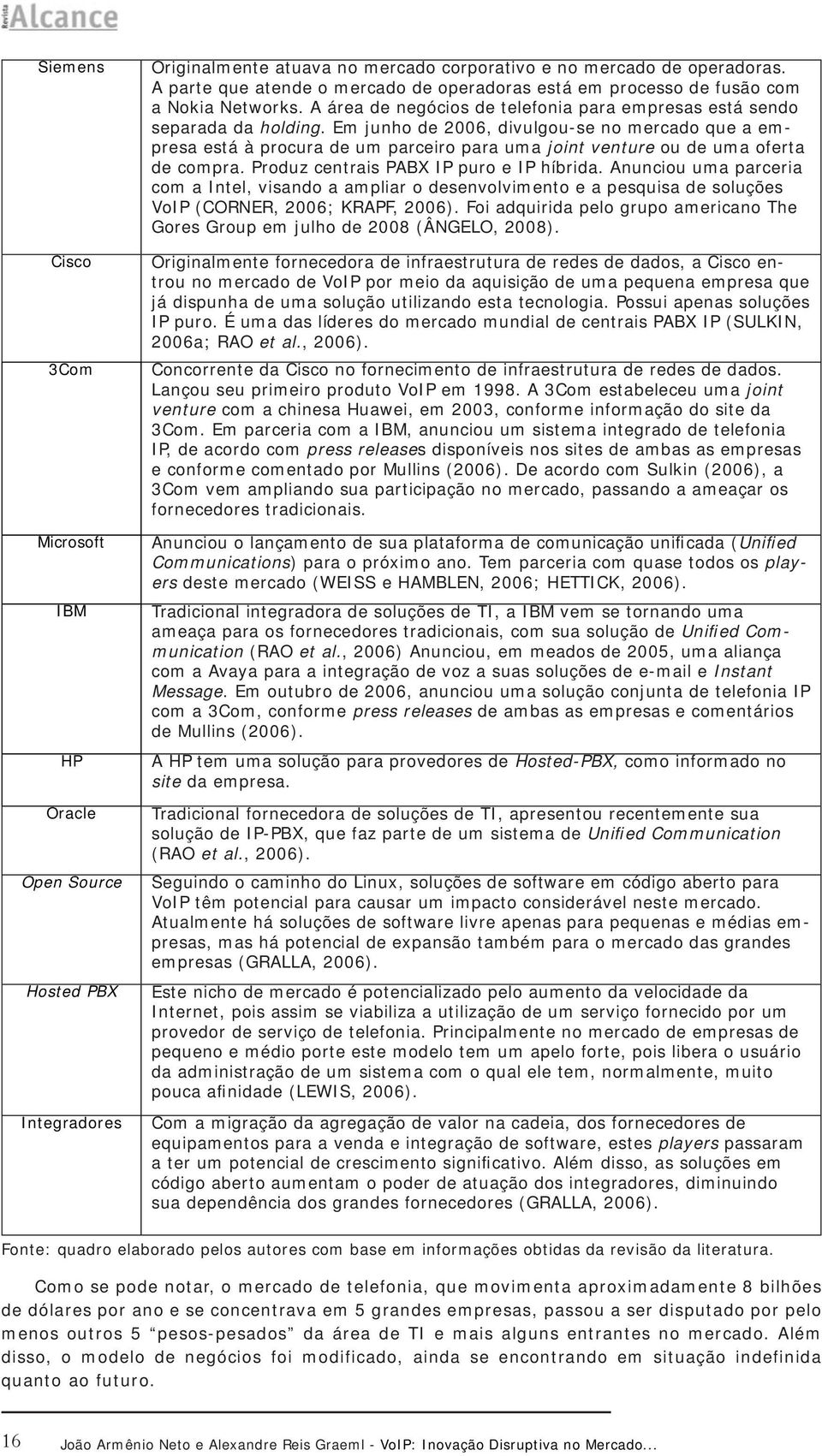 Em junho de 2006, divulgou-se no mercado que a empresa está à procura de um parceiro para uma joint venture ou de uma oferta de compra. Produz centrais PABX IP puro e IP híbrida.