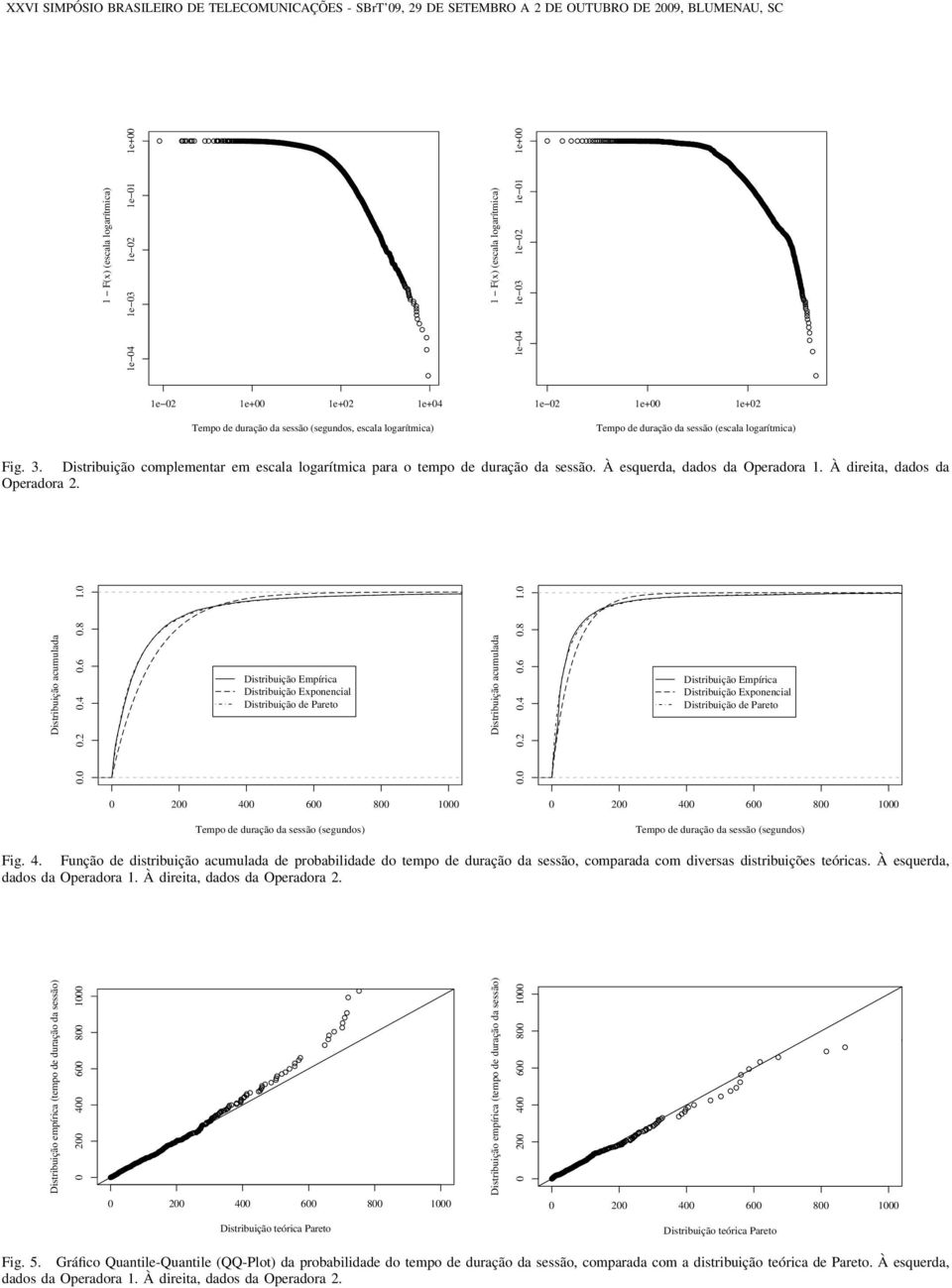 À direita, dados da Operadora 2. Distribuição acumulada 0.0 0.2 0.4 0.6 0.8 1.