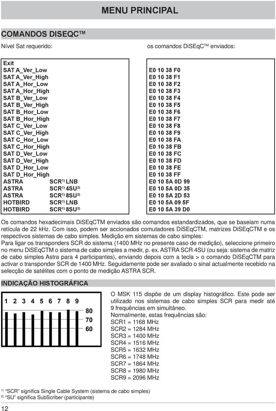 LNB HOTBIRD SCR 1) 8SU 2) E0 10 38 F0 E0 10 38 F1 E0 10 38 F2 E0 10 38 F3 E0 10 38 F4 E0 10 38 F5 E0 10 38 F6 E0 10 38 F7 E0 10 38 F8 E0 10 38 F9 E0 10 38 FA E0 10 38 FB E0 10 38 FC E0 10 38 FD E0 10