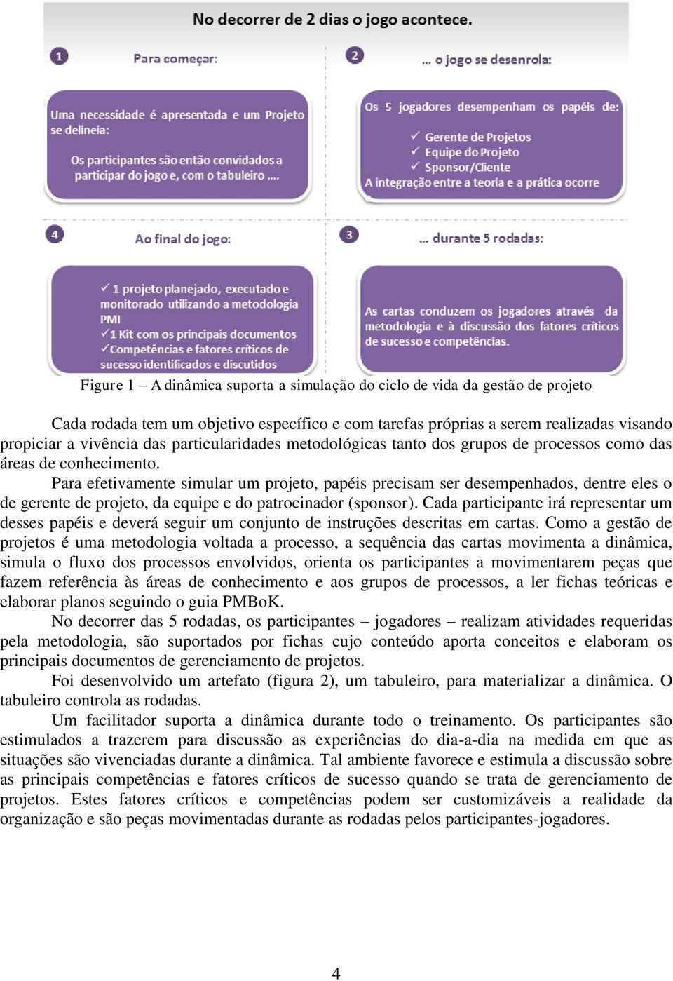 Para efetivamente simular um projeto, papéis precisam ser desempenhados, dentre eles o de gerente de projeto, da equipe e do patrocinador (sponsor).