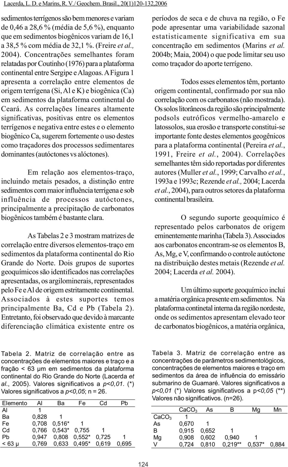 A Figura 1 apresenta a correlação entre elementos de origem terrígena (Si, Al e K) e biogênica (Ca) em sedimentos da plataforma continental do Ceará.