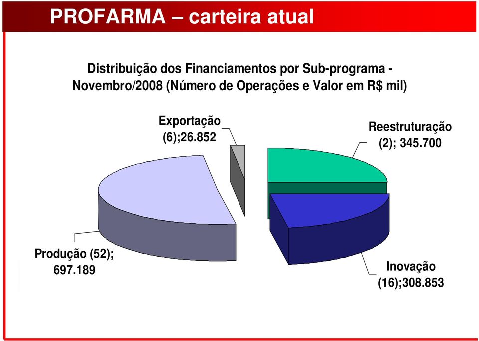 Valor em R$ mil) Exportação (6);26.