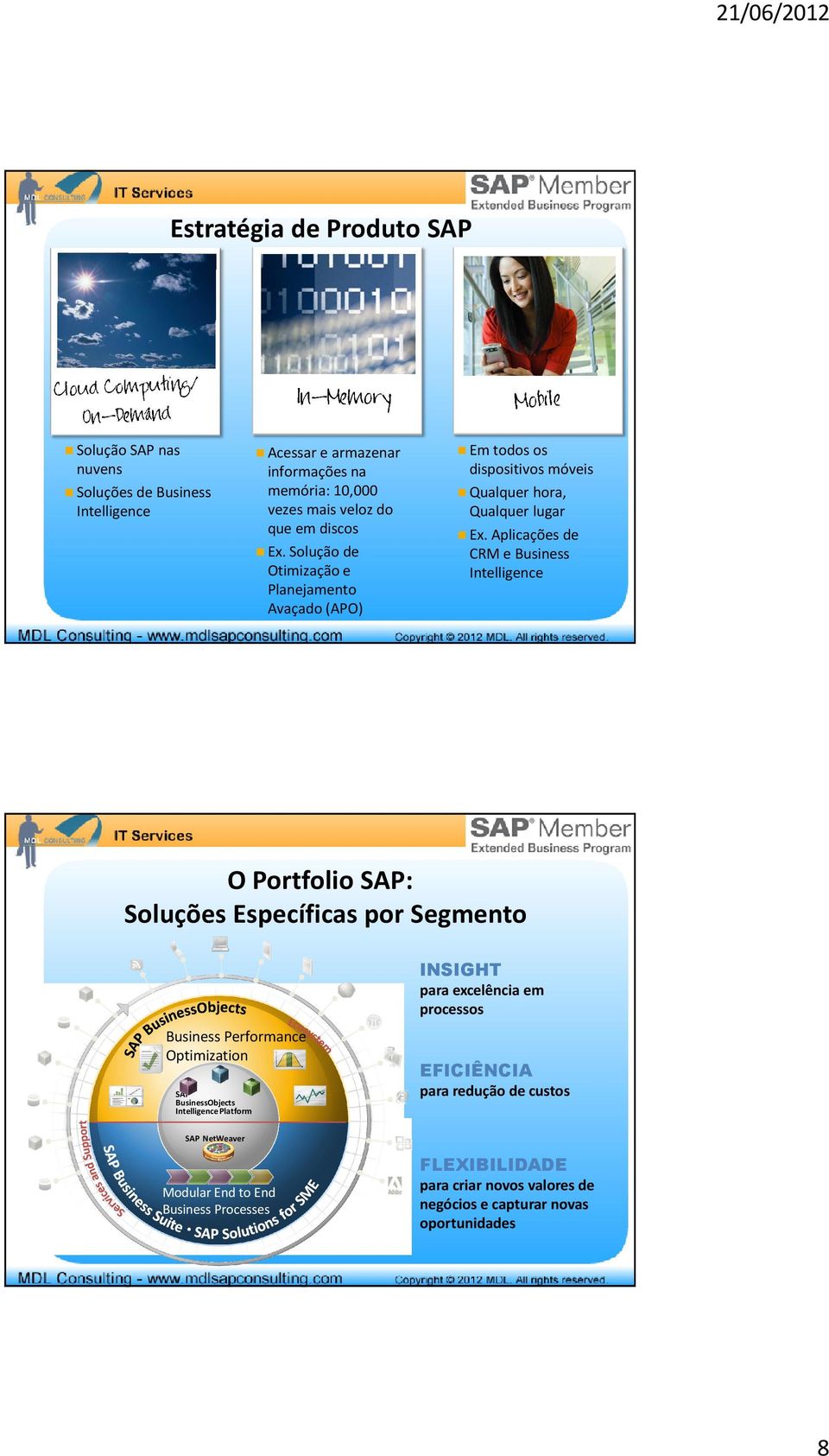 Aplicações de CRM e Business Intelligence O Portfolio SAP: Soluções Específicas por Segmento INSIGHT para excelência em processos Business Performance Optimization