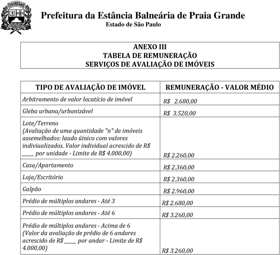 Valor individual acrescido de R$ por unidade - Limite de R$ 4.000,00) R$ 2.260,00 Casa/Apartamento R$ 2.360,00 Loja/Escritório R$ 2.360,00 Galpão R$ 2.