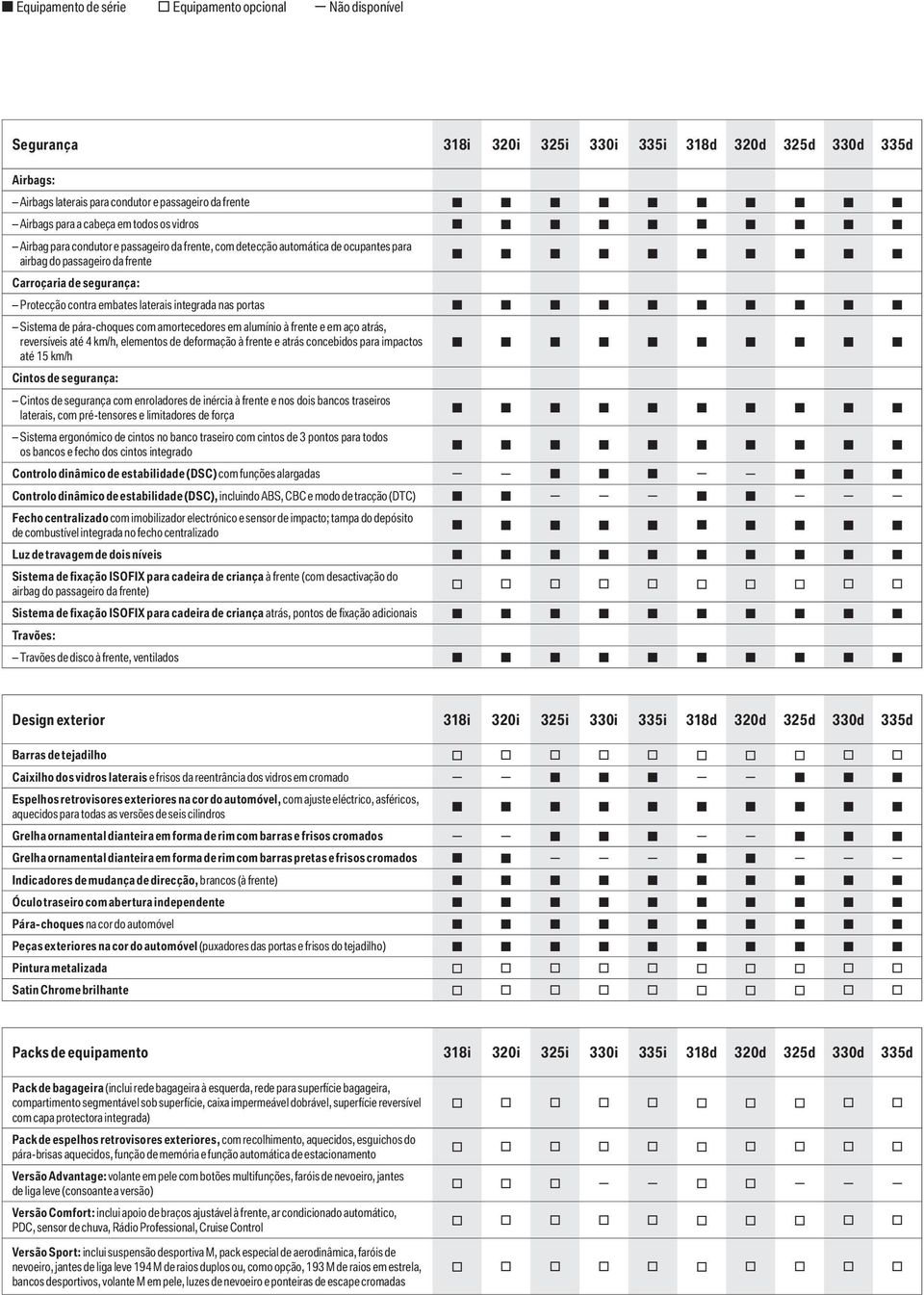 segurança: s s s s s s s s s s Protecção contra embates laterais integrada nas portas s s s s s s s s s s Sistema de pára-choques com amortecedores em alumínio à frente e em aço atrás, reversíveis