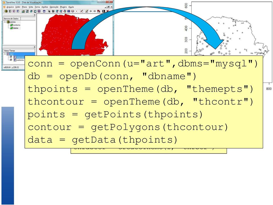 getpolygons(thcontour) data = getdata(thpoints) raster = krige(points, contour, data) l = createlayer(db, "lraster") addraster(l, raster)