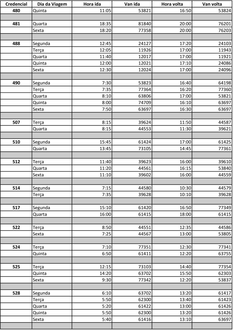 74709 16:10 63697 Sexta 7:50 63697 16:30 63697 490 Total 507 Terça 8:15 39624 11:50 44587 Quarta 8:15 44553 11:30 39621 507 Total 510 Segunda 15:45 61424 17:00 61425 Quarta 13:45 73105 14:45 77361