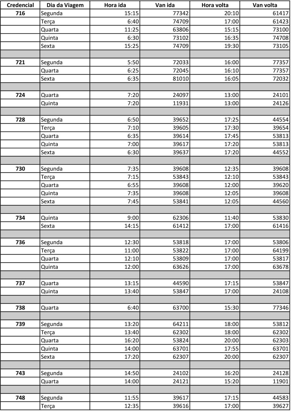 39605 17:30 39654 Quarta 6:35 39614 17:45 53813 Quinta 7:00 39617 17:20 53813 Sexta 6:30 39637 17:20 44552 728 Total 730 Segunda 7:35 39608 12:35 39608 Terça 7:15 53843 12:10 53843 Quarta 6:55 39608