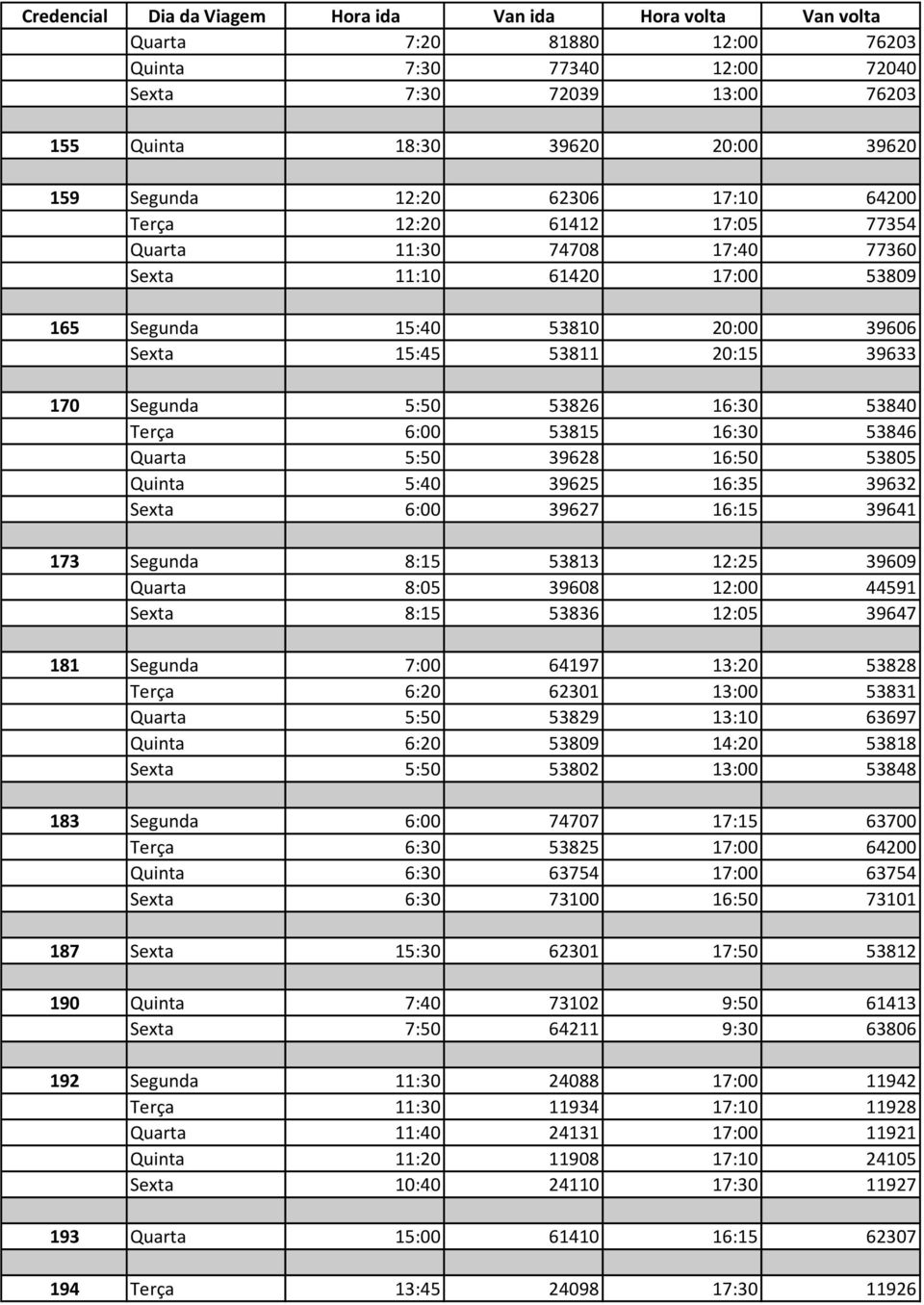 6:00 53815 16:30 53846 Quarta 5:50 39628 16:50 53805 Quinta 5:40 39625 16:35 39632 Sexta 6:00 39627 16:15 39641 170 Total 173 Segunda 8:15 53813 12:25 39609 Quarta 8:05 39608 12:00 44591 Sexta 8:15