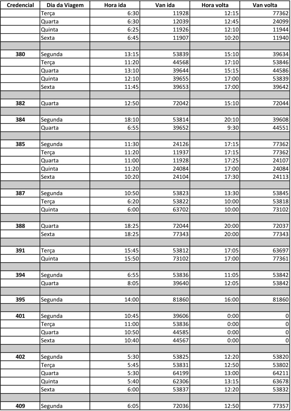 39652 9:30 44551 384 Total 385 Segunda 11:30 24126 17:15 77362 Terça 11:20 11937 17:15 77362 Quarta 11:00 11928 17:25 24107 Quinta 11:20 24084 17:00 24084 Sexta 10:20 24104 17:30 24113 385 Total 387