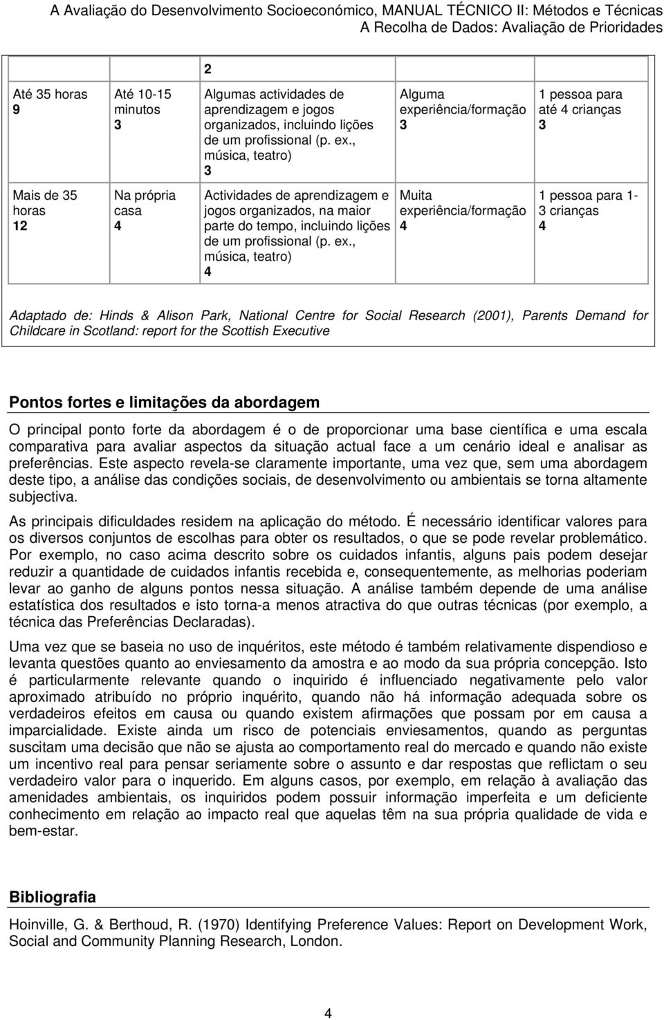 , música, teatro) Muita pessoa para - crianças Adaptado de: Hinds & Alison Park, National Centre for Social Research (00), Parents Demand for Childcare in Scotland: report for the Scottish Executive