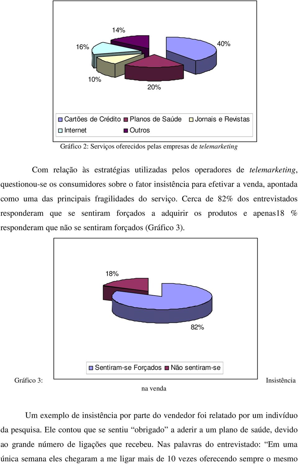 Cerca de 82% dos entrevistados responderam que se sentiram forçados a adquirir os produtos e apenas18 % responderam que não se sentiram forçados (Gráfico 3).