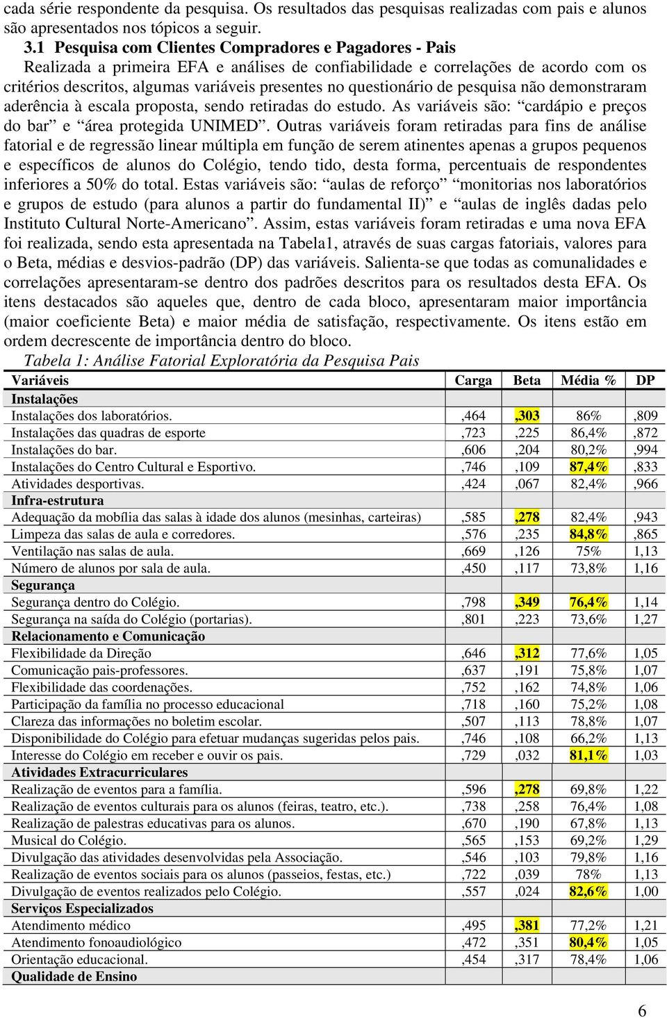 questionário de pesquisa não demonstraram aderência à escala proposta, sendo retiradas do estudo. As variáveis são: cardápio e preços do bar e área protegida UNIMED.