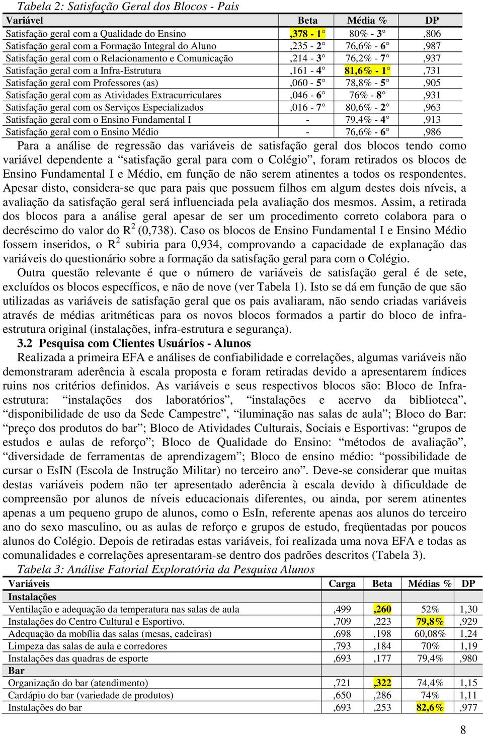 Satisfação geral com as Atividades Extracurriculares,046-6 76% - 8,931 Satisfação geral com os Serviços Especializados,016-7 80,6% - 2,963 Satisfação geral com o Ensino Fundamental I - 79,4% - 4,913