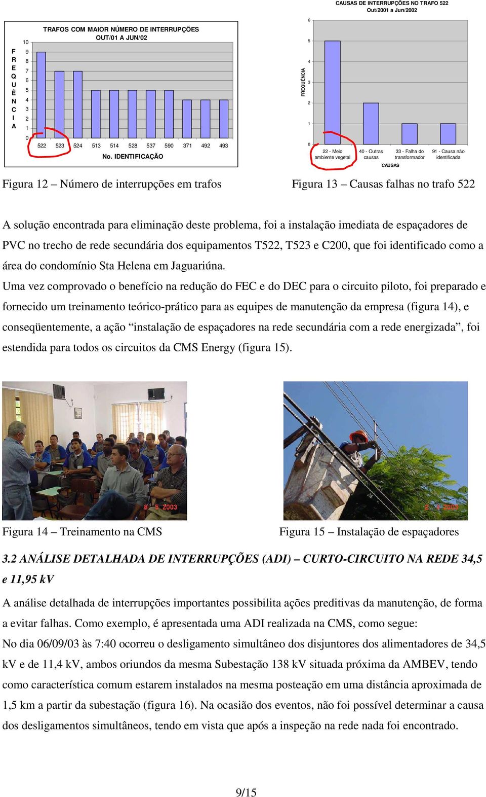 IDENTIFICAÇÃO 0 22 - Mei ambiente vegetal 40 - Outras causas CAUSAS 33 - Falha d transfrmadr 91 - Causa nã identificada Figura 12 Númer de interrupções em trafs Figura 13 Causas falhas n traf 522 A