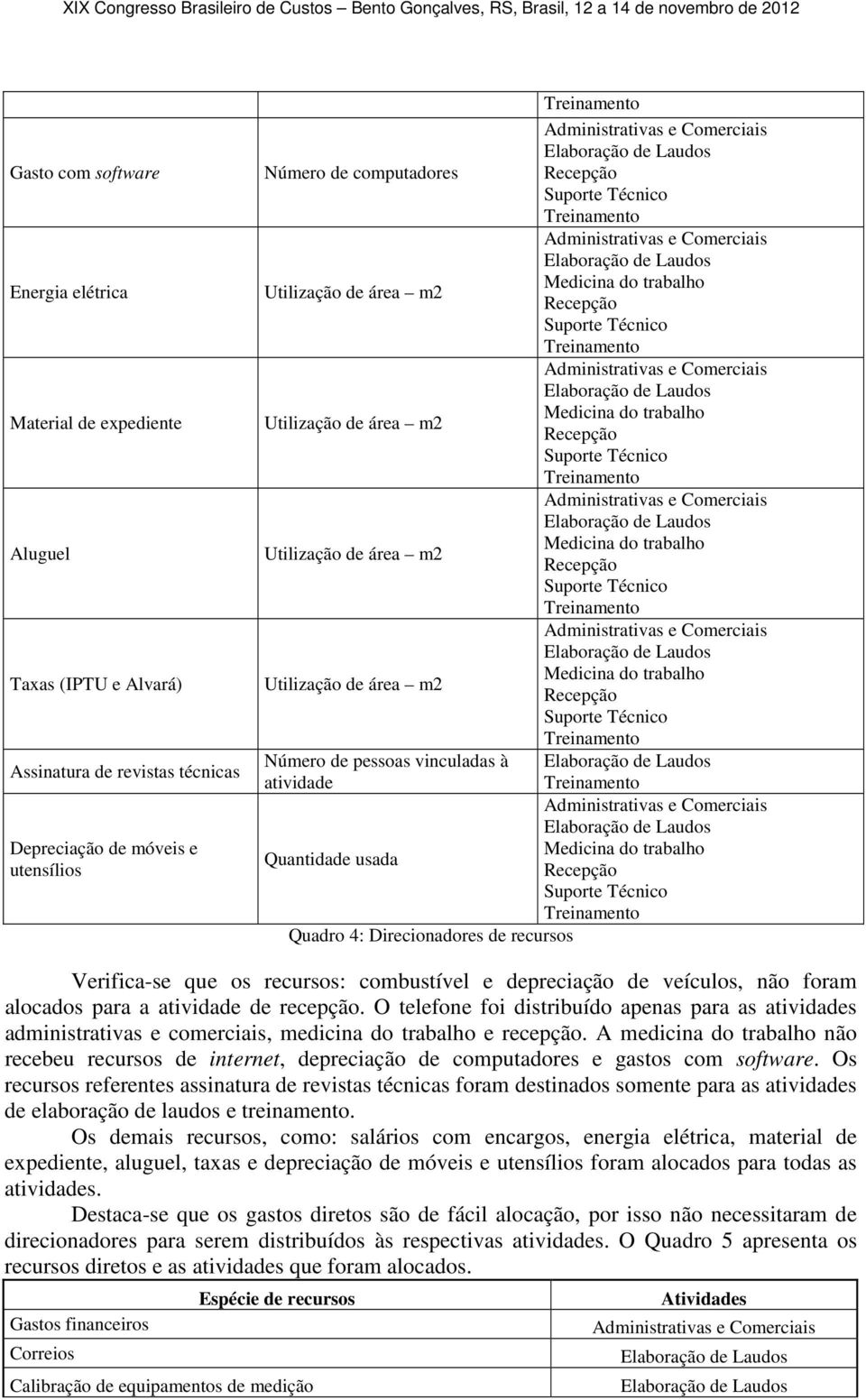 combustível e depreciação de veículos, não foram alocados para a atividade de recepção.