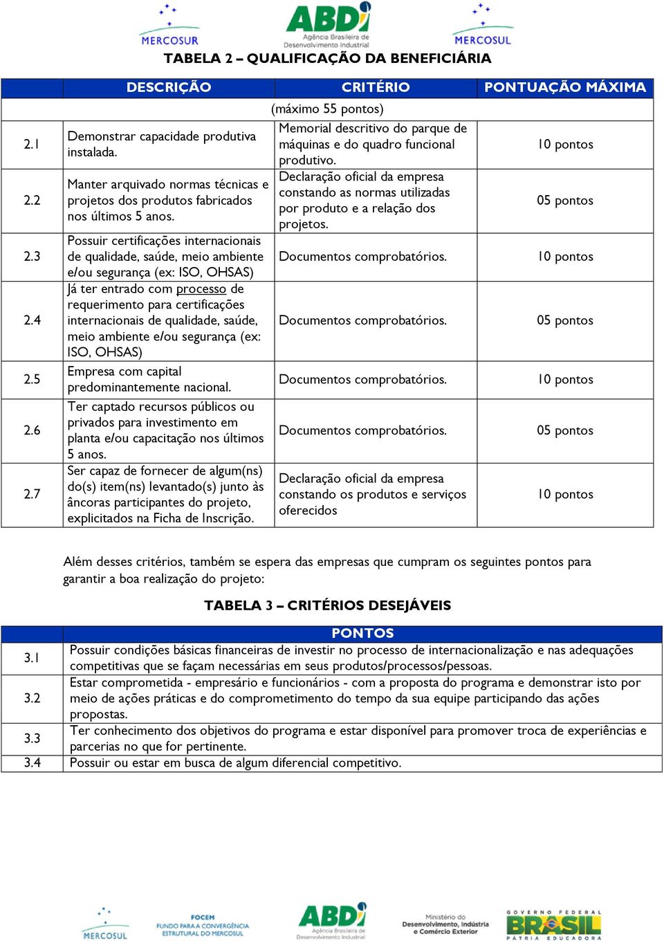 Possuir certificações internacionais de qualidade, saúde, meio ambiente e/ou segurança (ex: ISO, OHSAS) Já ter entrado com processo de requerimento para certificações internacionais de qualidade,