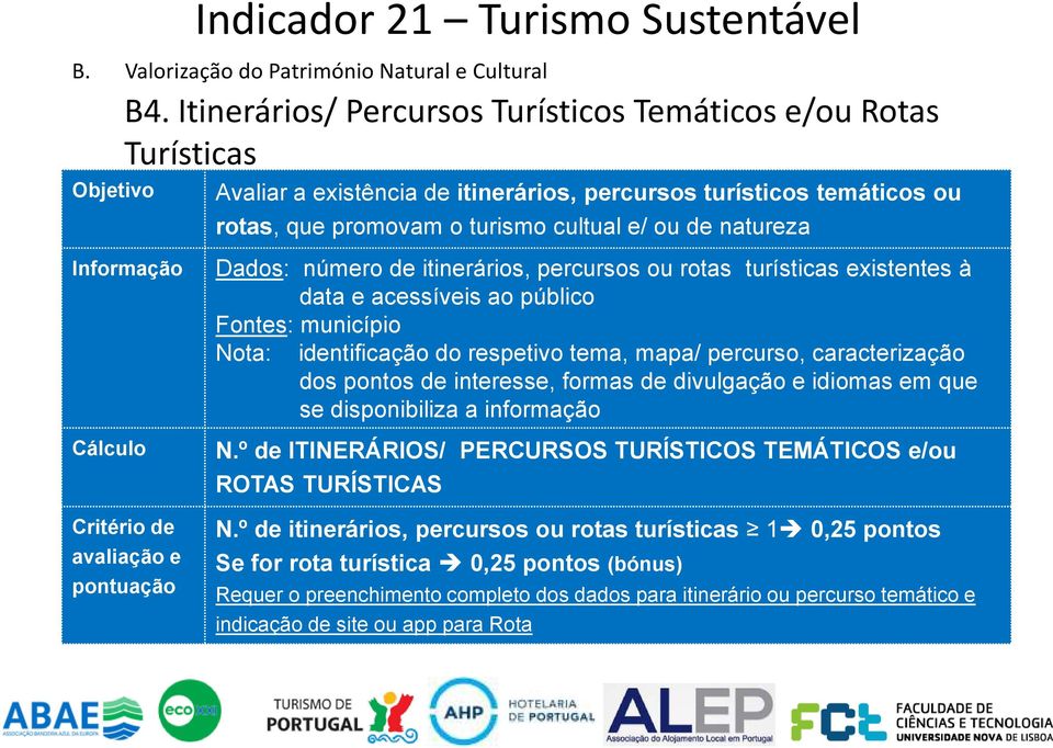 Informação Dados: número de itinerários, percursos ou rotas turísticas existentes à data e acessíveis ao público Fontes: município Nota: identificação do respetivo tema, mapa/ percurso,