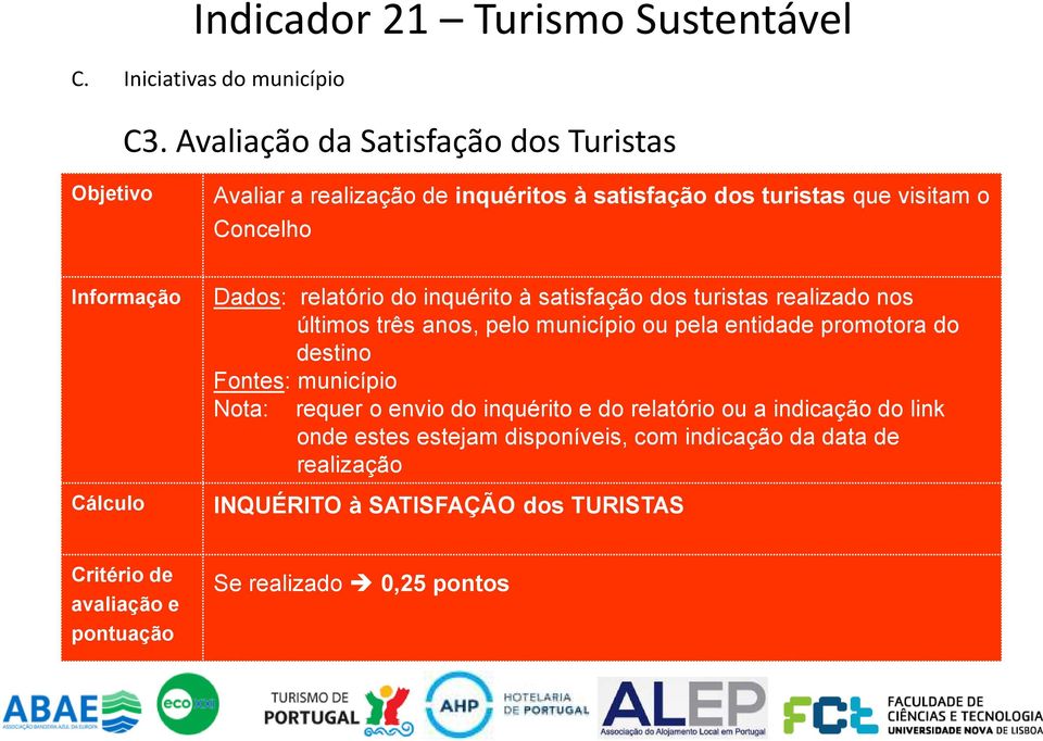 Dados: relatório do inquéritoà satisfação dos turistas realizado nos últimos três anos, pelo município ou pela entidade promotora