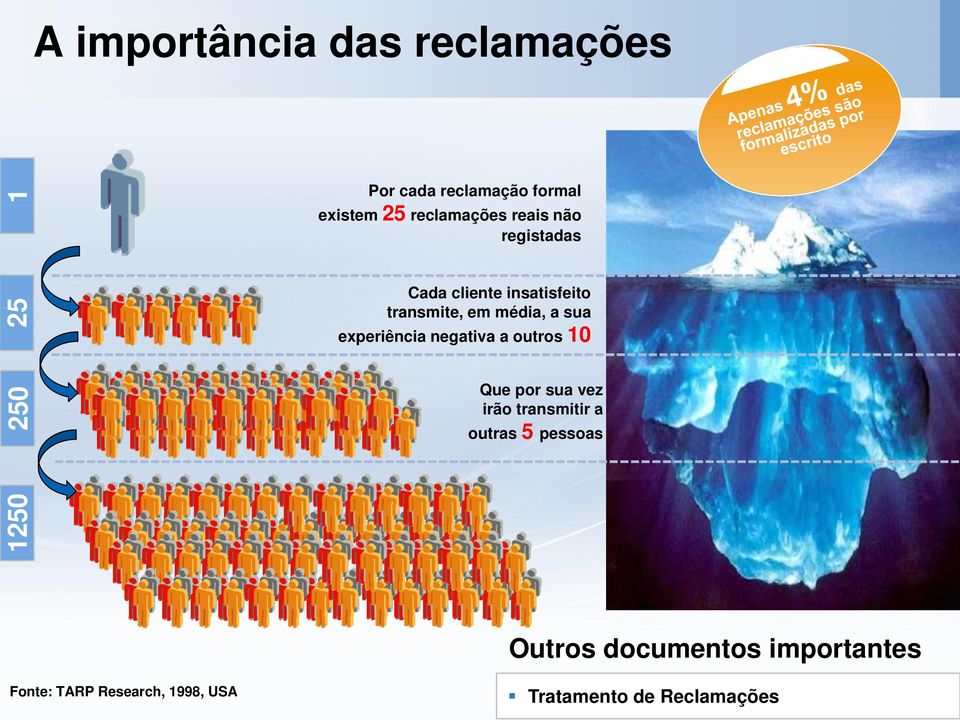 sua experiência negativa a outros 10 25 50 Que por sua vez irão transmitir a outras 5