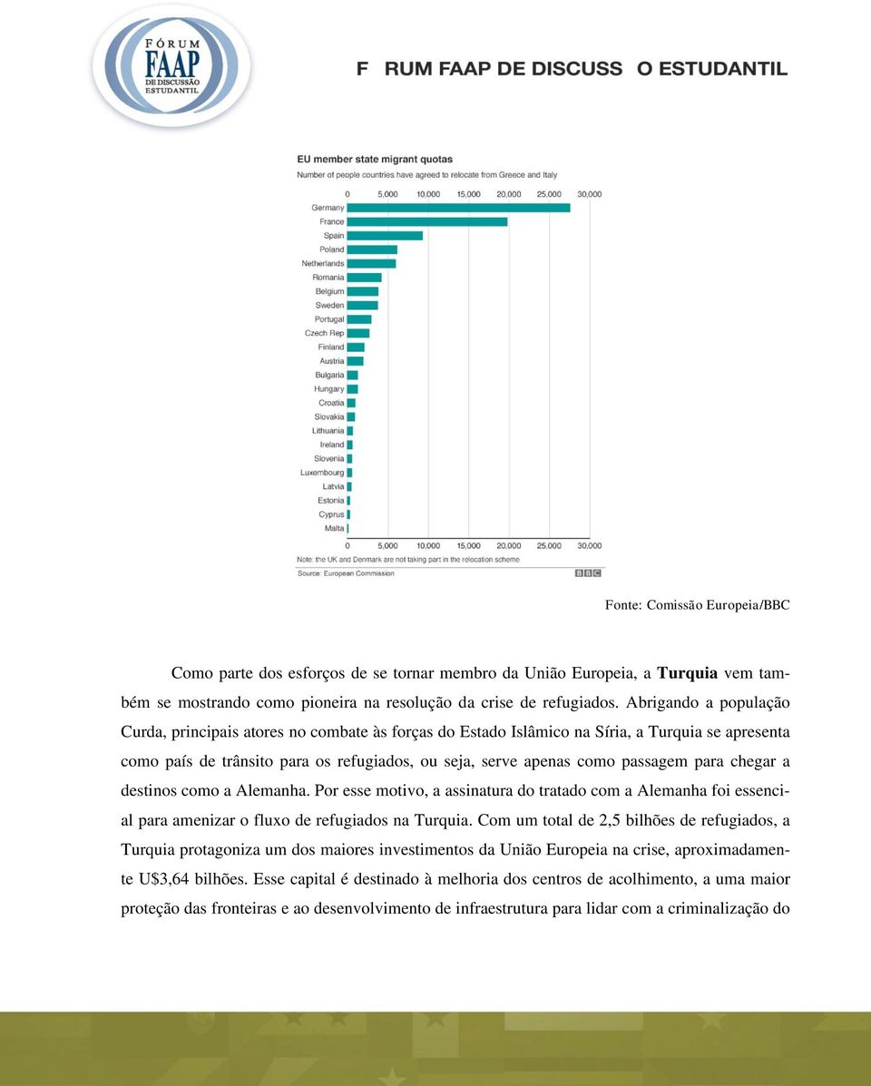 para chegar a destinos como a Alemanha. Por esse motivo, a assinatura do tratado com a Alemanha foi essencial para amenizar o fluxo de refugiados na Turquia.