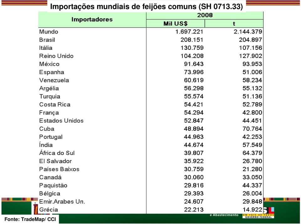 mundiais de