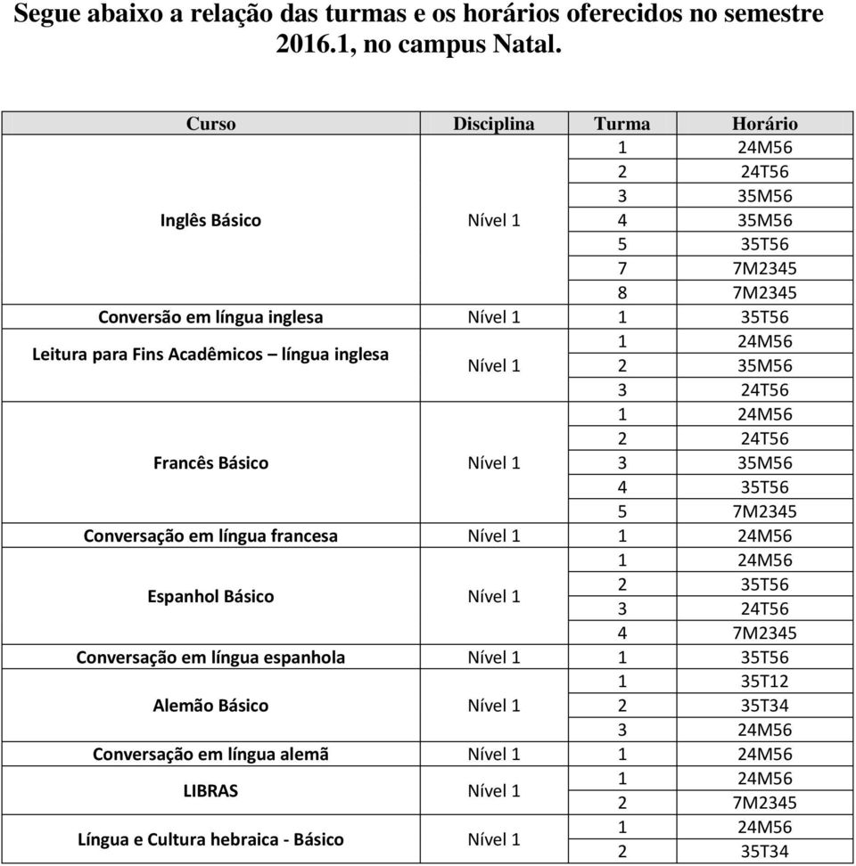 Acadêmicos língua inglesa Nível 1 2 35M56 3 24T56 2 24T56 Francês Básico Nível 1 3 35M56 4 35T56 5 7M2345 Conversação em língua francesa Nível 1 2 35T56 Espanhol