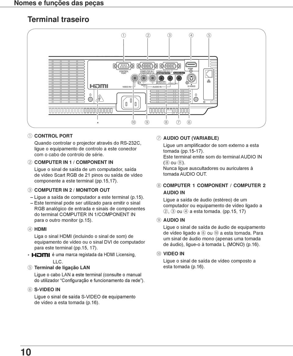 3 COMPUTER IN 2 / MONITOR OUT Ligue a saída de computador a este terminal (p.15).