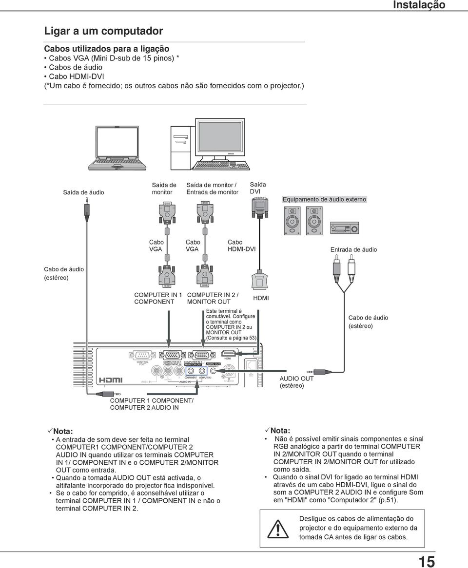 ) Saída de áudio Saída de monitor Saída de monitor / Entrada de monitor Saída DVI Equipamento de áudio externo Cabo VGA Cabo VGA Cabo HDMI-DVI Entrada de áudio Cabo de áudio (estéreo) COMPUTER IN 1