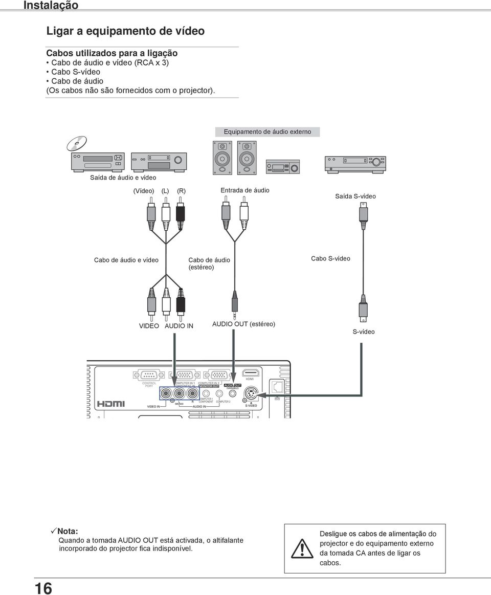 Equipamento de áudio externo Saída de áudio e vídeo (Vídeo) (L) (R) Entrada de áudio Saída S-vídeo Cabo de áudio e vídeo Cabo de áudio (estéreo)