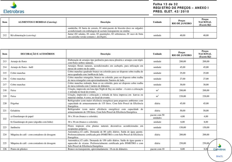 unidade 40,00 40,00 Item DECORAÇÃO E ACESSÓRIOS Descrição Unidade 213 Arranjo de flores Elaboração de arranjos tipo jardineira para mesa plenária e arranjos com tripés com flores nobres naturais.