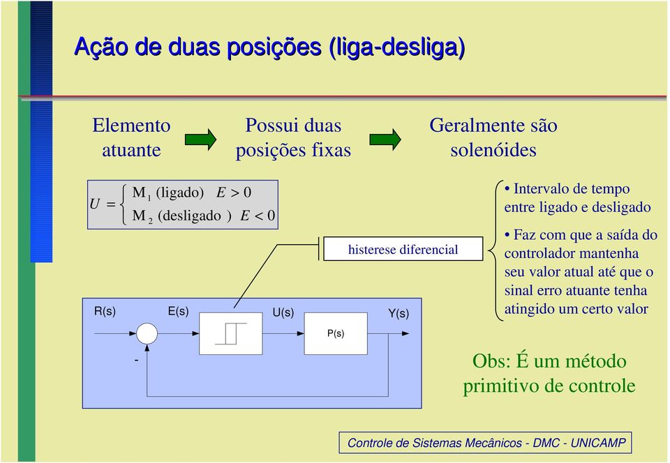 Faz com que a aída do controlador mantenha eu valor atual até que o inal erro atuante tenha