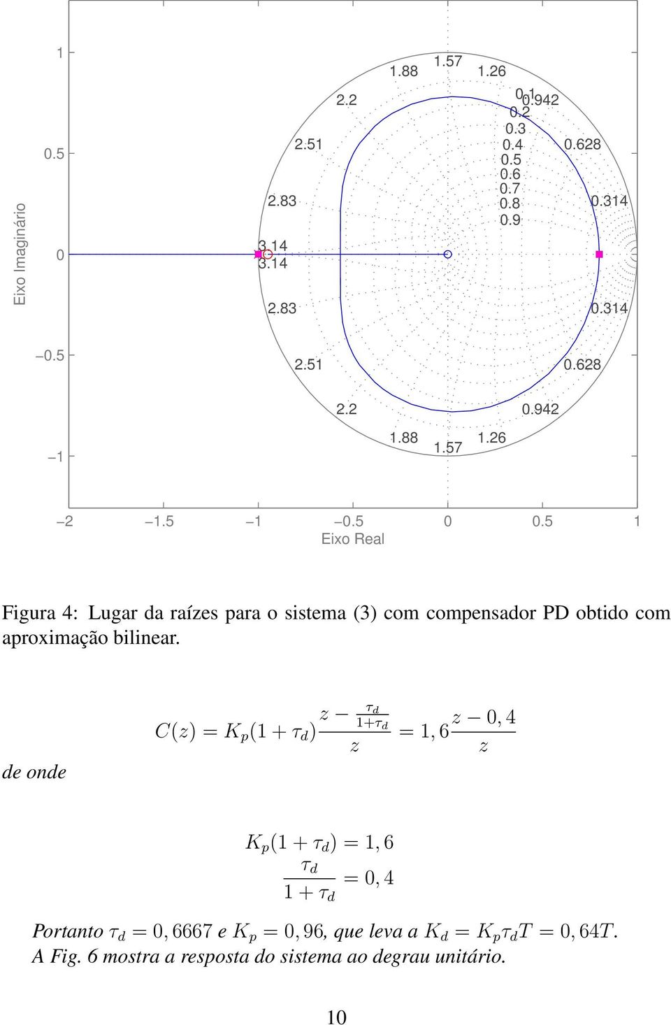 4: Lugar da raíes para o sistema (3) com compensador PD obtido com aproximação bilinear.