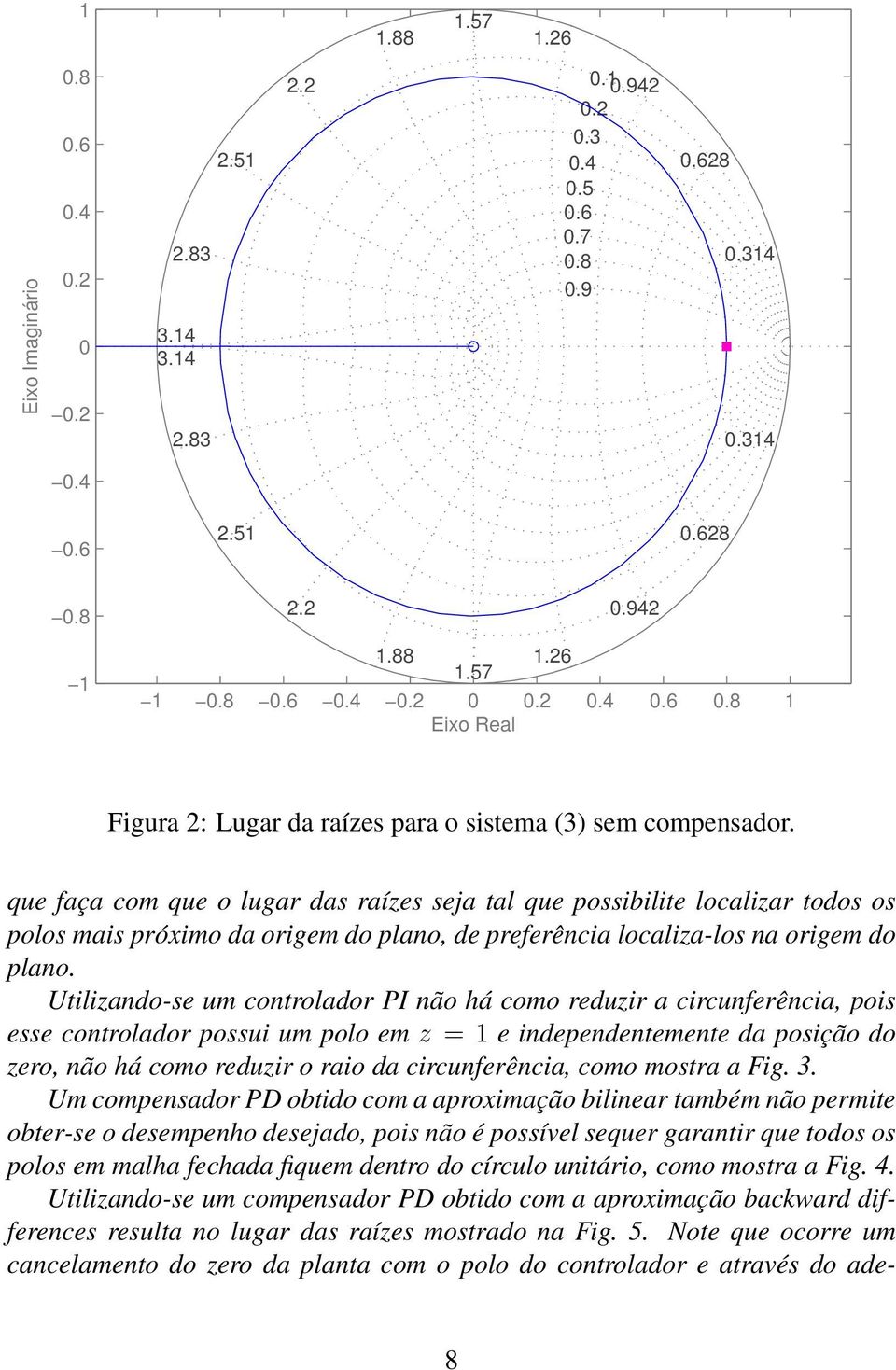 Utiliando-se um controlador PI não há como reduir a circunferência, pois esse controlador possui um polo em = e independentemente da posição do ero, não há como reduir o raio da circunferência, como