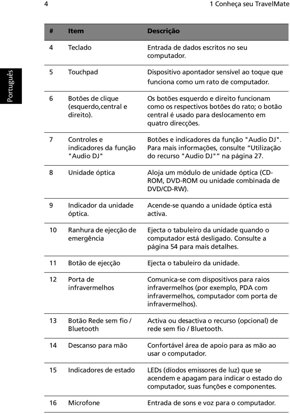 7 Controles e indicadores da função "Audio DJ" Botões e indicadores da função "Audio DJ". Para mais informações, consulte Utilização do recurso "Audio DJ" na página 27.