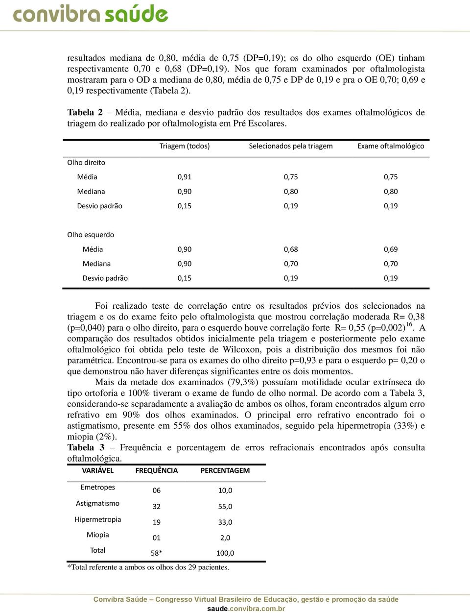 Tabela 2 Média, mediana e desvio padrão dos resultados dos exames oftalmológicos de triagem do realizado por oftalmologista em Pré Escolares.