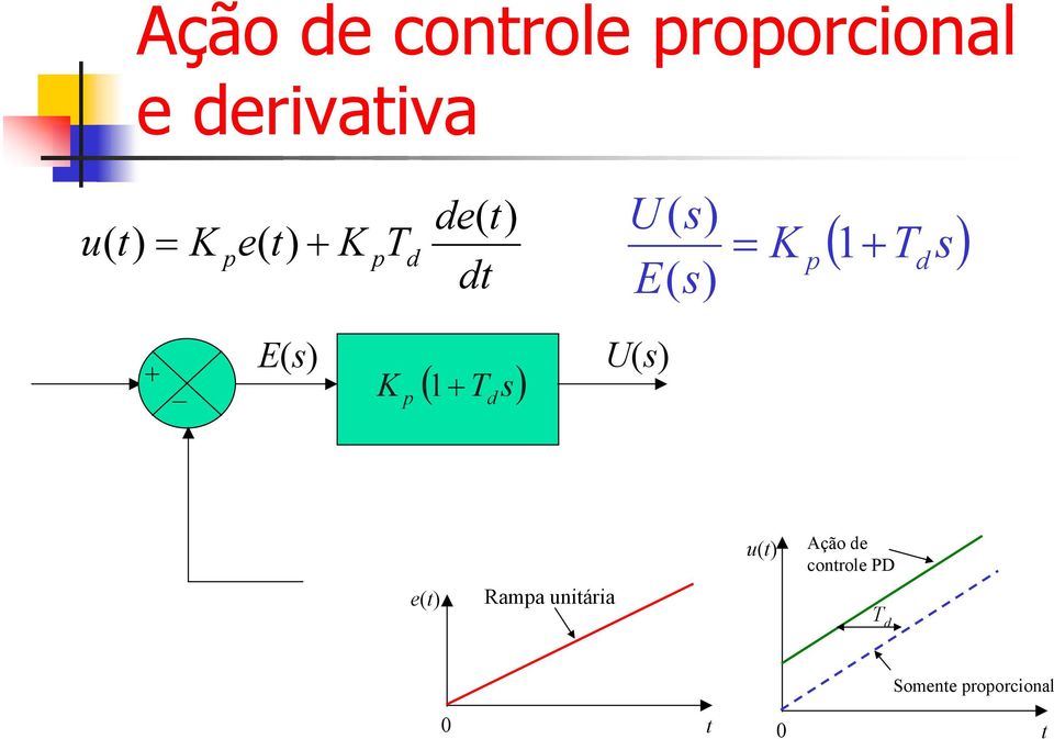 Ação e conrole PD e Rama