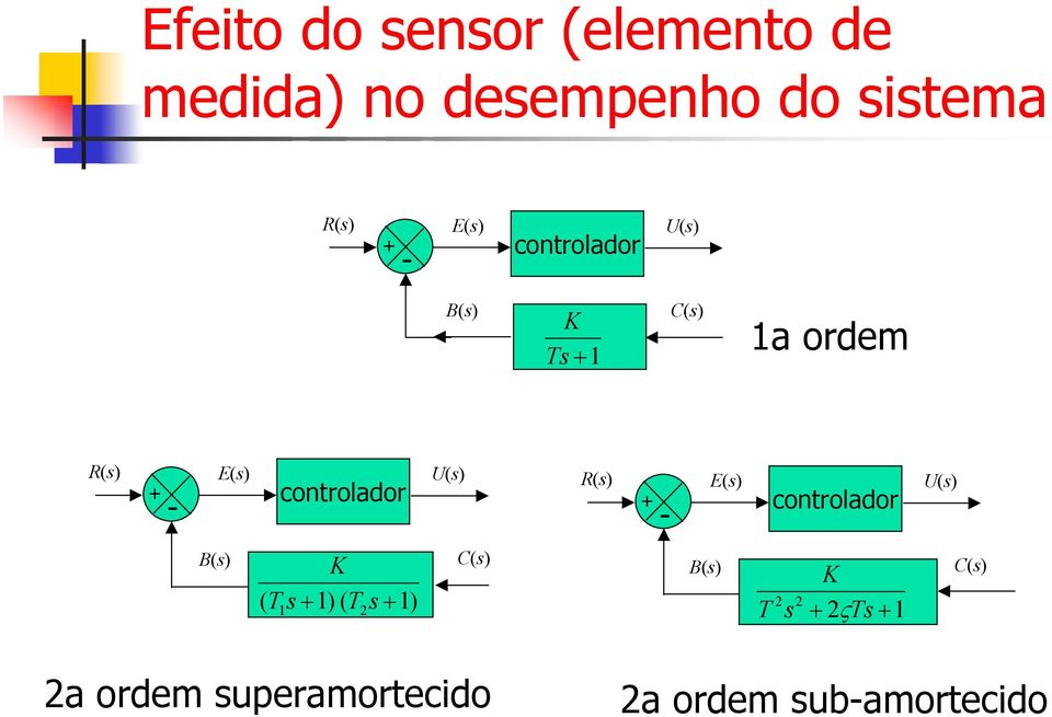 R conrolaor - - E conrolaor U B C B ς