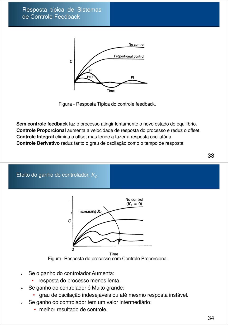 Controle Derivativo reduz tanto o grau de osilação omo o tempo de resposta. 33 Efeito do ganho do ontrolador, K C Figura- Resposta do proesso om Controle Proporional.