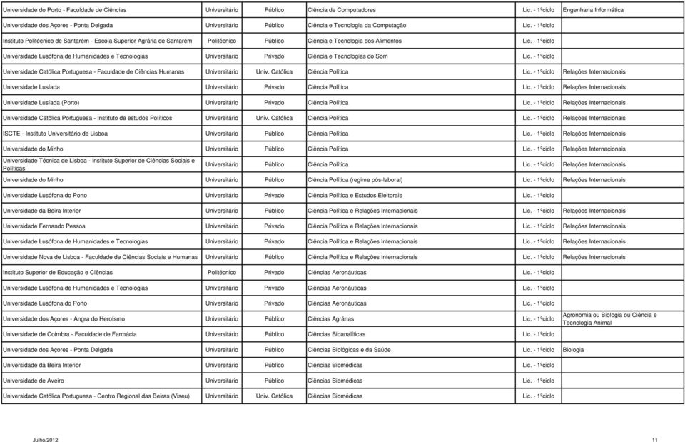 - 1ºciclo Instituto Politécnico de Santarém - Escola Superior Agrária de Santarém Politécnico Público Ciência e Tecnologia dos Alimentos Lic.