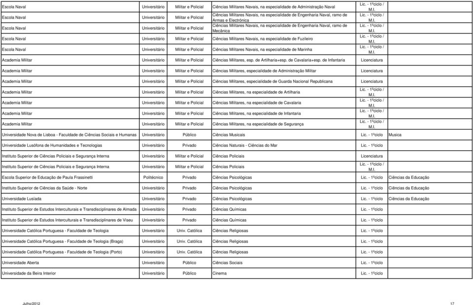 Universitário Militar e Policial Ciências Militares Navais, na especialidade de Fuzileiro Escola Naval Universitário Militar e Policial Ciências Militares Navais, na especialidade de Marinha Academia