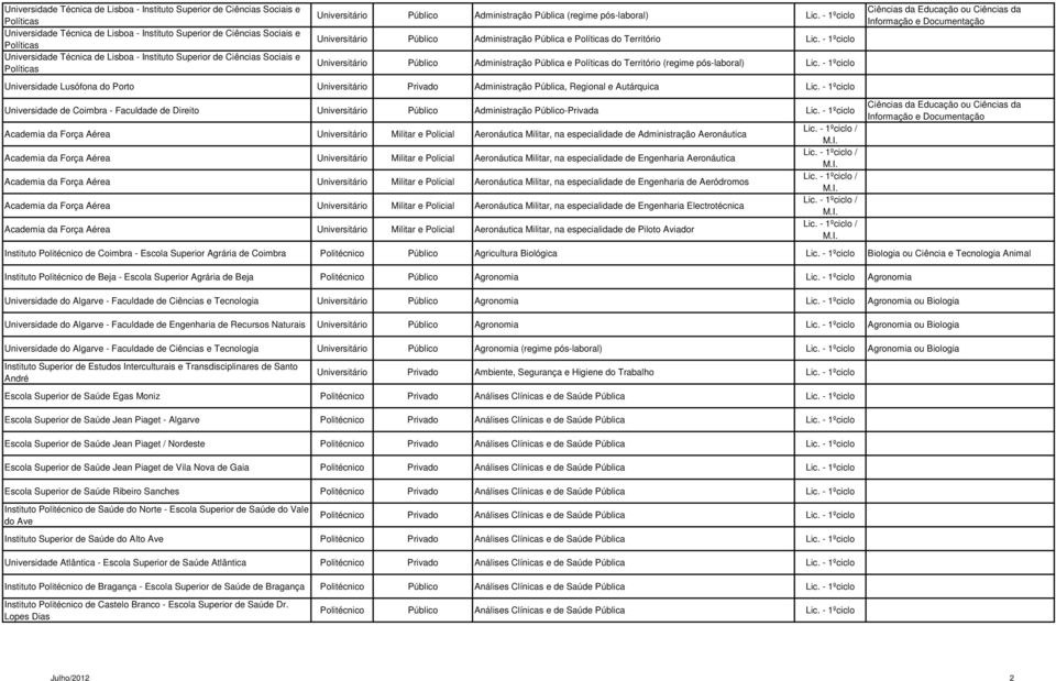 - 1ºciclo Universitário Público Administração Pública e Políticas do Território Lic. - 1ºciclo Universitário Público Administração Pública e Políticas do Território (regime pós-laboral) Lic.