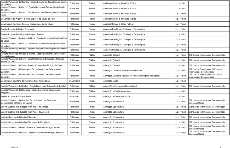 - 1ºciclo Politécnico Público Análises Clínicas e de Saúde Pública Lic.