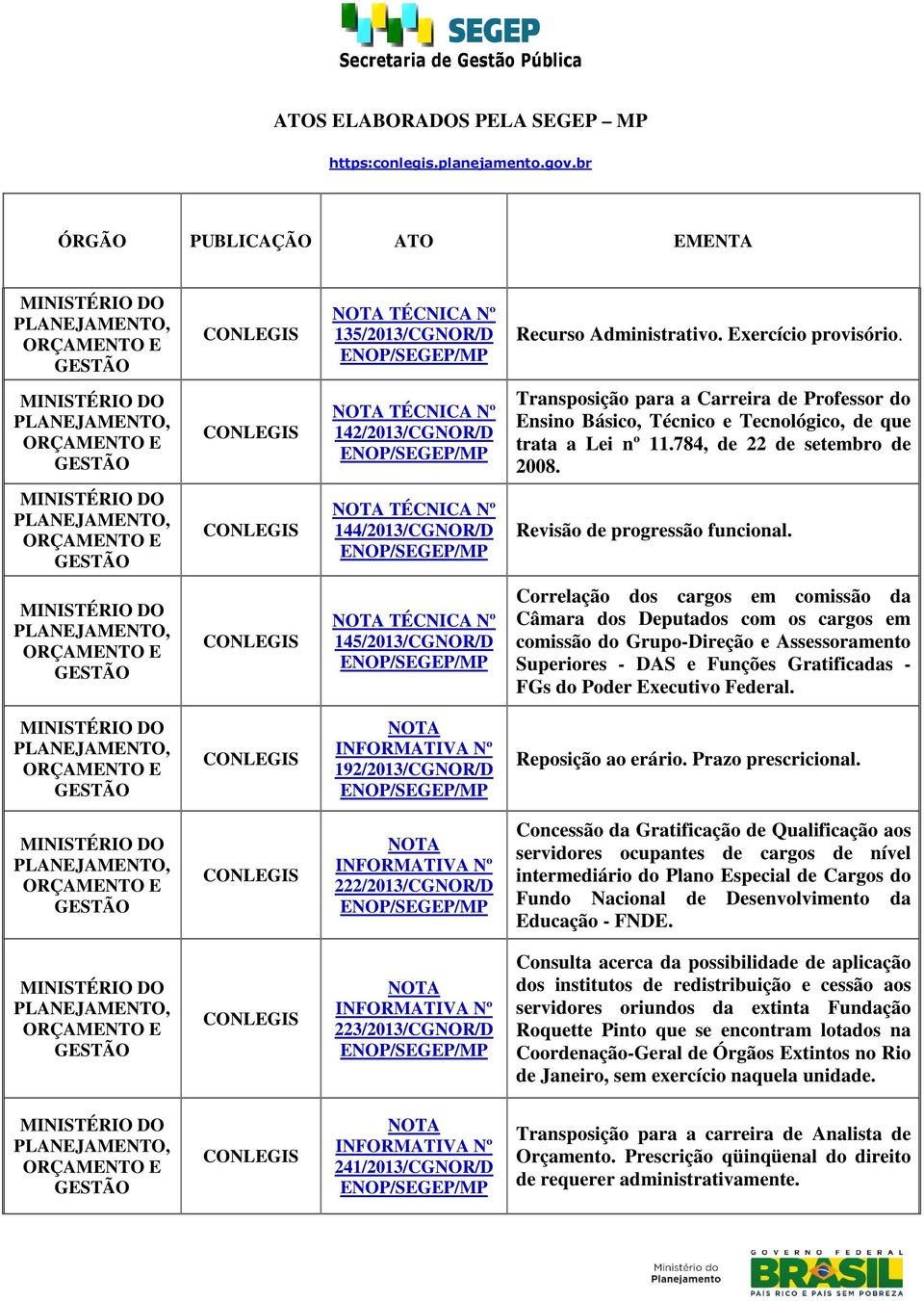 TÉCNICA Nº 144/2013/CGNOR/D Revisão de progressão funcional.
