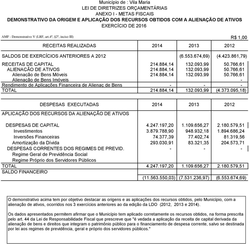 093,99 50.766,61 ALIENAÇÃO DE ATIVOS 214.884,14 132.093,99 50.766,61 Alienação de Bens Móveis 214.884,14 132.093,99 50.766,61 Alienação de Bens Imóveis - Rendimento de Aplicações Financeira de Alienaç de Bens - - - TOTAL 214.