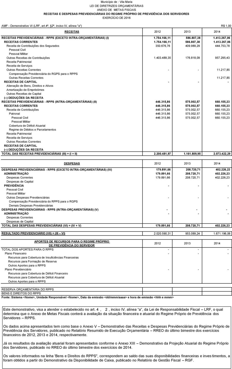 267,06 RECEITAS CORRENTES 1.754.166,11 586.807,38 1.413.267,06 Receita de Contribuições dos Segurados 350.676,76 409.989,29 444.753,78 Pessoal Civil Pessoal Militar Outras Receitas de Contribuições 1.