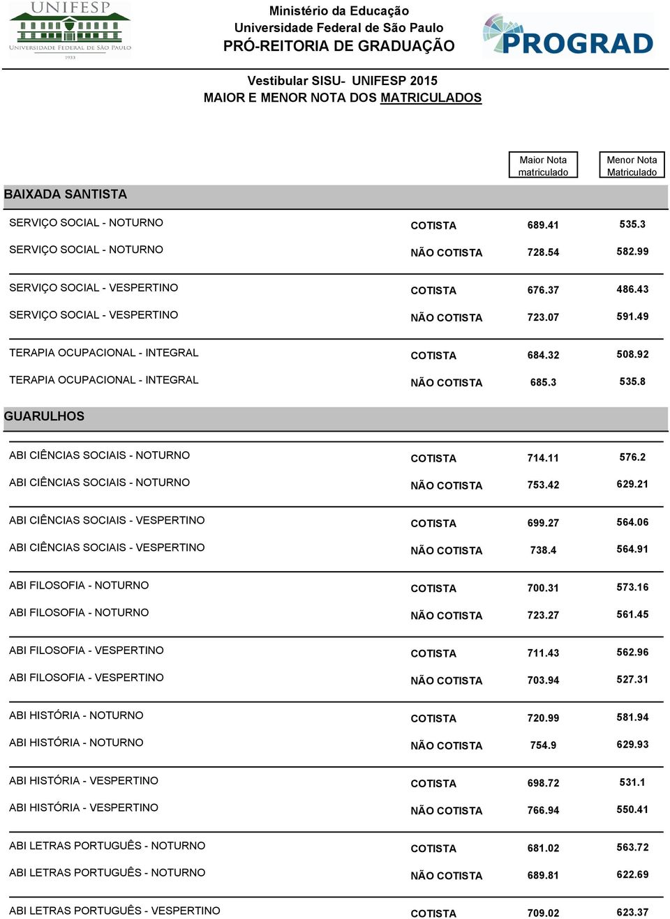 8 GUARULHOS ABI CIÊNCIAS SOCIAIS - NOTURNO ABI CIÊNCIAS SOCIAIS - NOTURNO COTISTA 714.11 576.2 NÃO COTISTA 753.42 629.