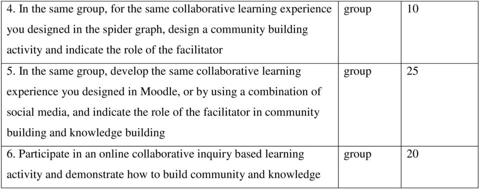 In the same group, develop the same collaborative learning experience you designed in Moodle, or by using a combination of social media,